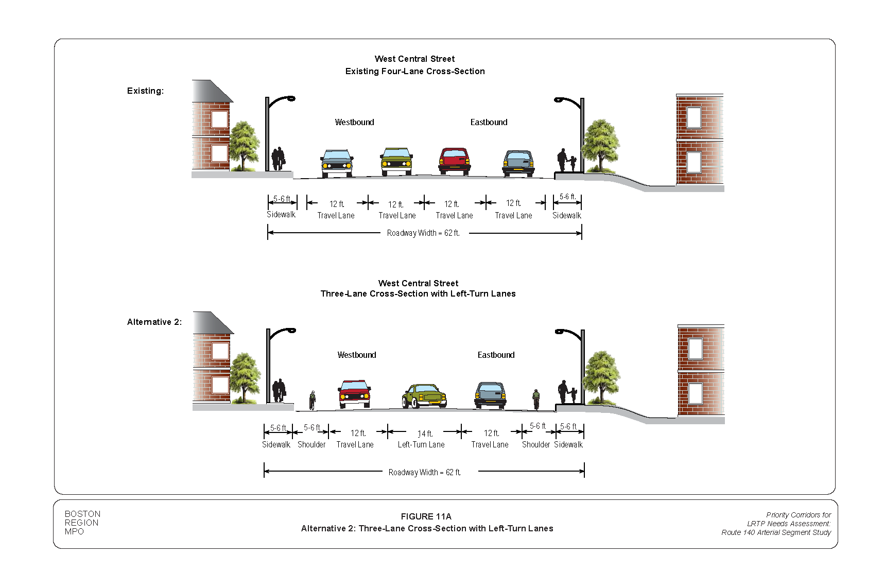 FIGURE 11A: Alternative 2: Three-Lane Cross-Section with Left-Turn Lanes. Computer-drawn roadway cross-section that portrays MPO staff “Improvement Alternative 2,” which recommends reconfiguring West Central Street into a three-lane cross-section with left-turn lanes.